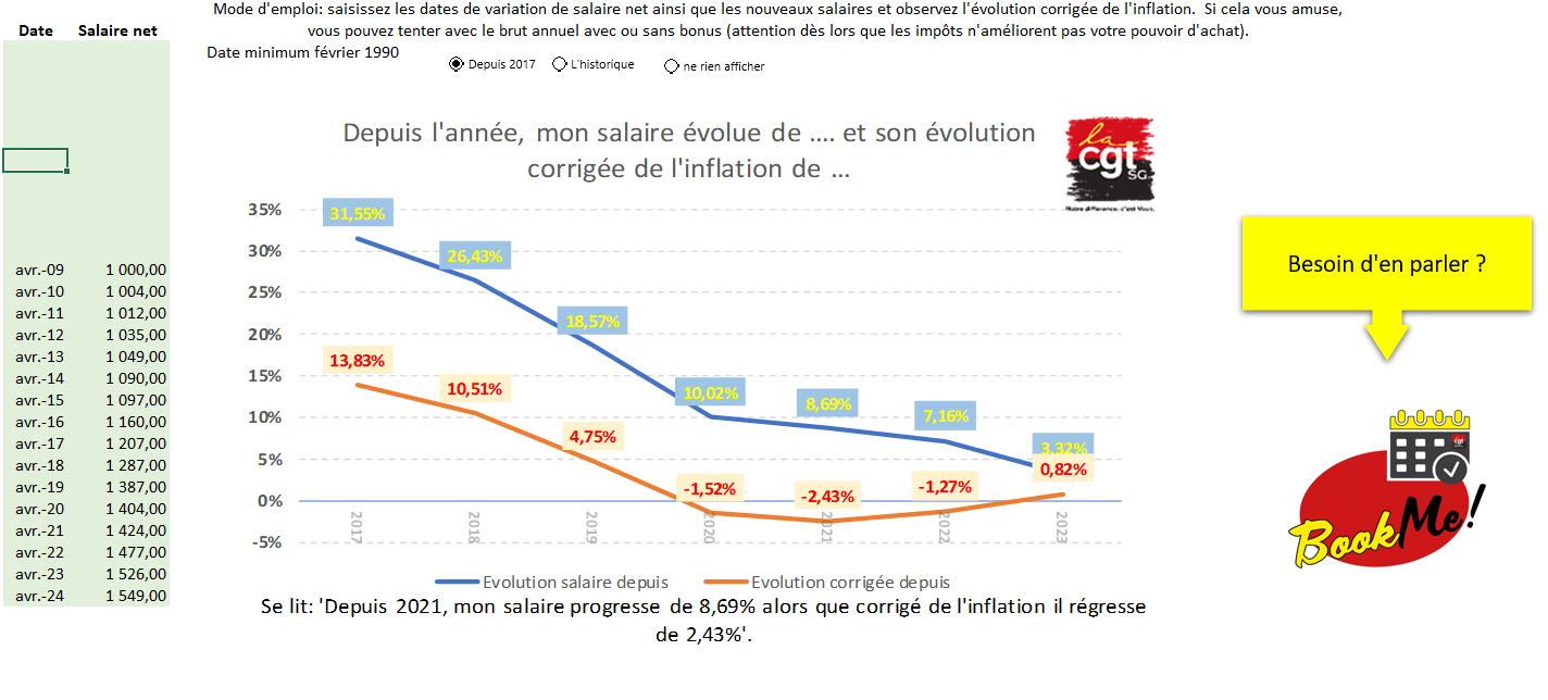 Calculette salaire - Inflation