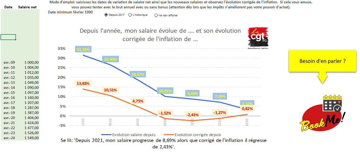 IMon évolution salariale face à l'inflation - 4 octobre 2023