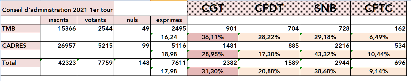 resultats1ertourv2