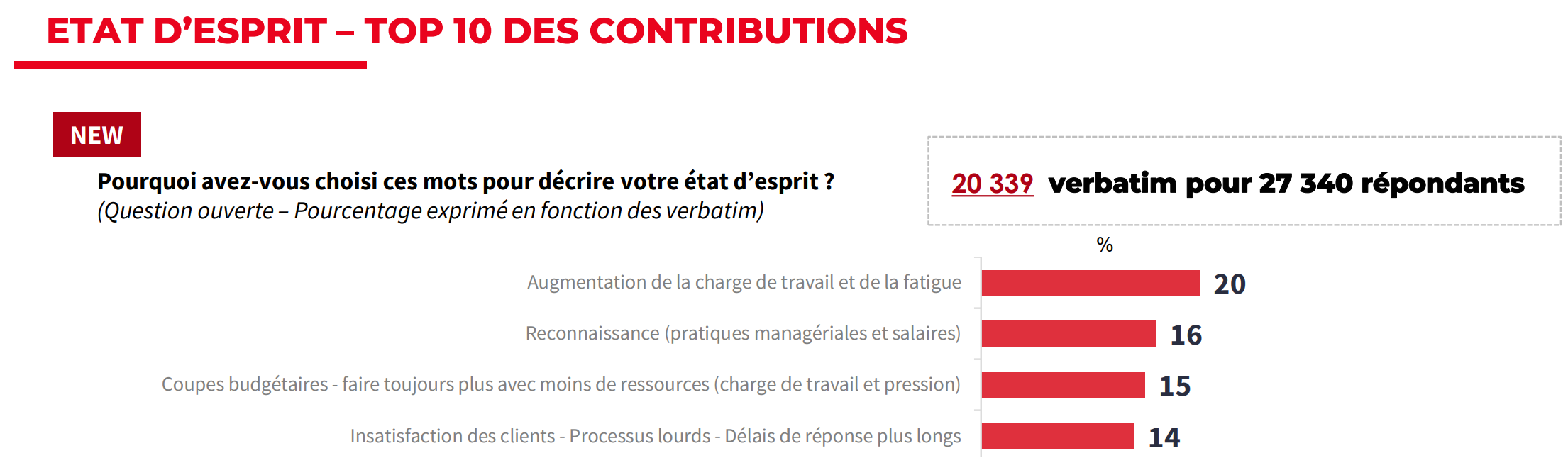 IRCC / Plan / réorganisations 2024 - La négociation du 26 Février 2024