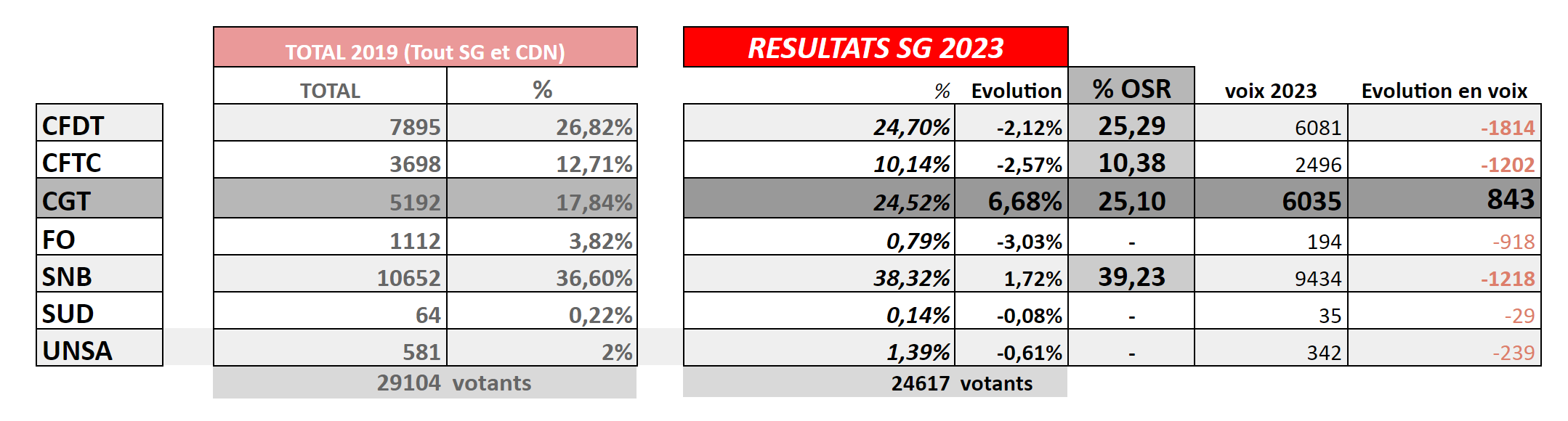 representativite2023