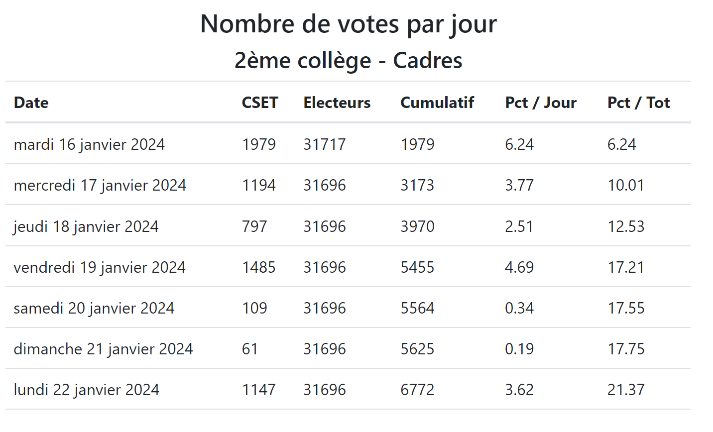 participationcadres19janvier09h30