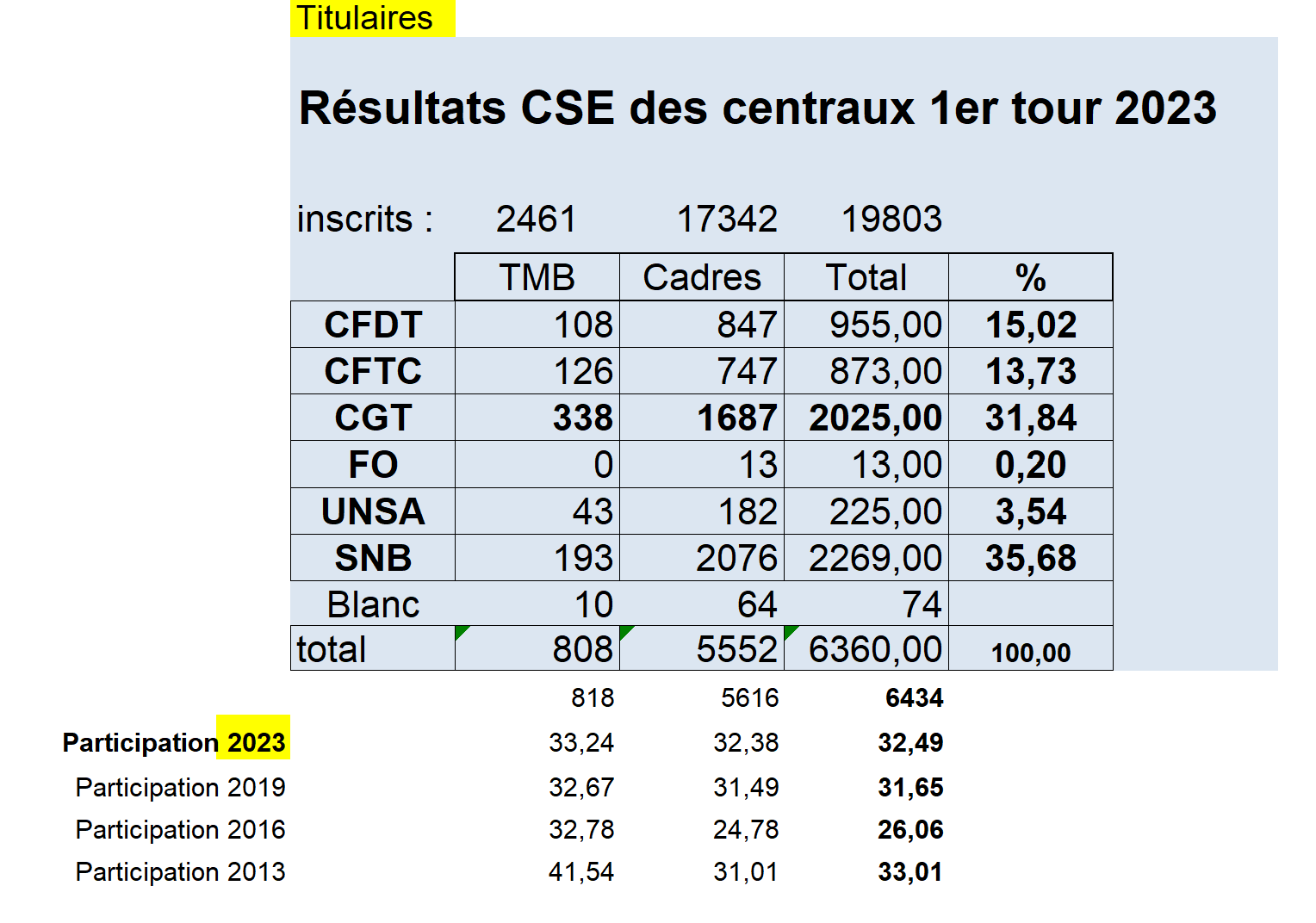 Assiette À Os Crachant Des Ménages De Qualité Alimentaire - Temu France