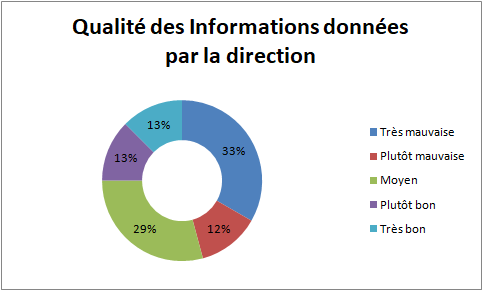 Information CDN