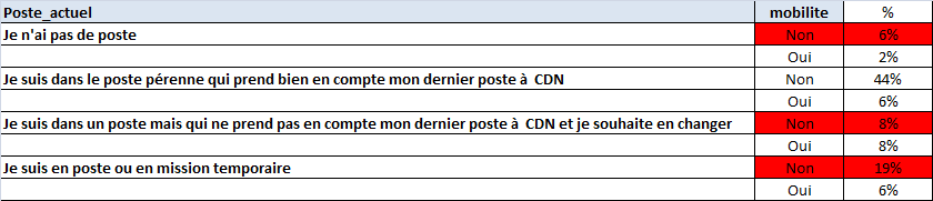 Mobilité 2 CDN