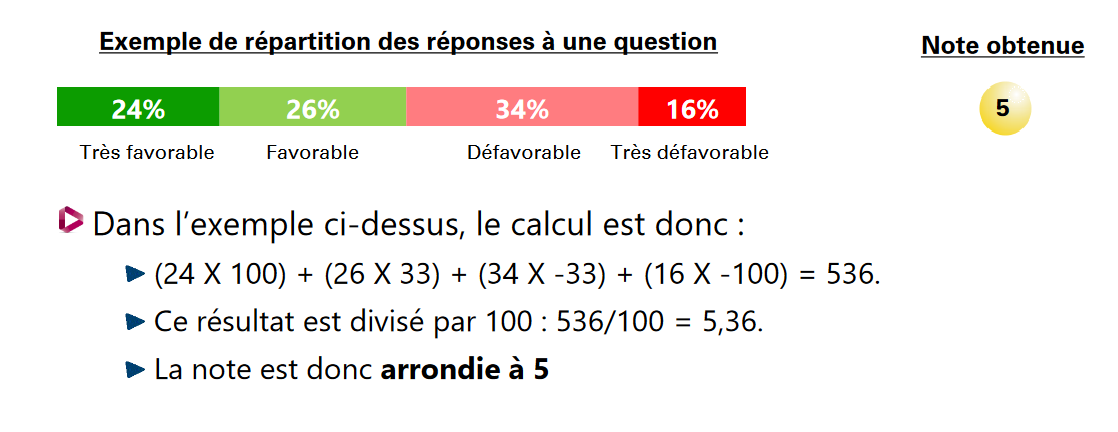 Mode Calcul Gollac