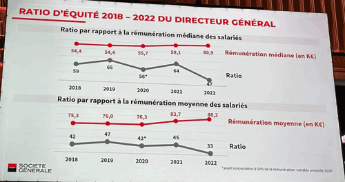 IAG des actionnaires : Saison 2023 - 26 Mai 2023